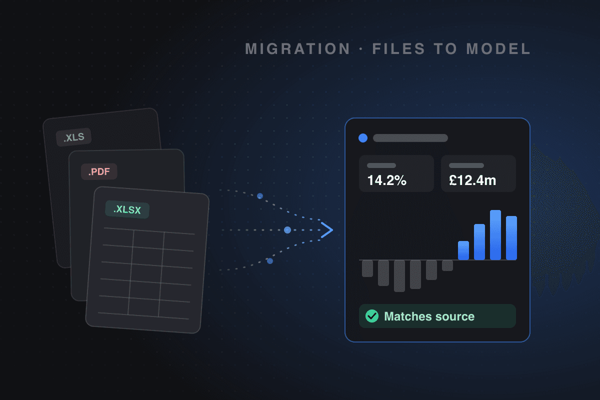 A stack of spreadsheet, PDF and workbook files with data flowing across into a single Pantera model showing a cash flow chart and a check that it matches the source
